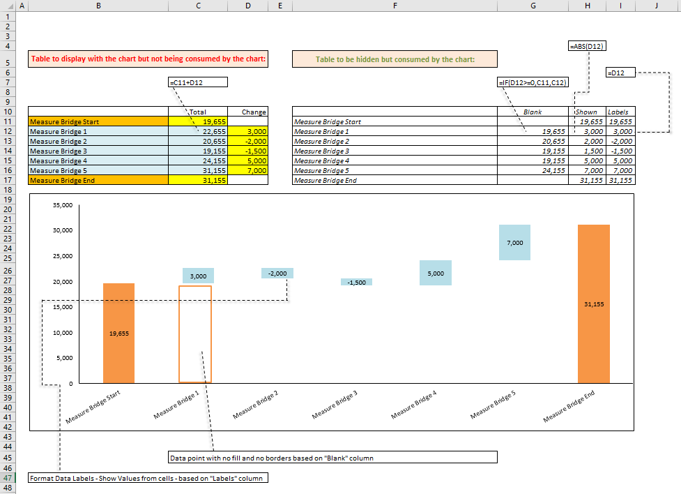 Excel Waterfall Chart 2013